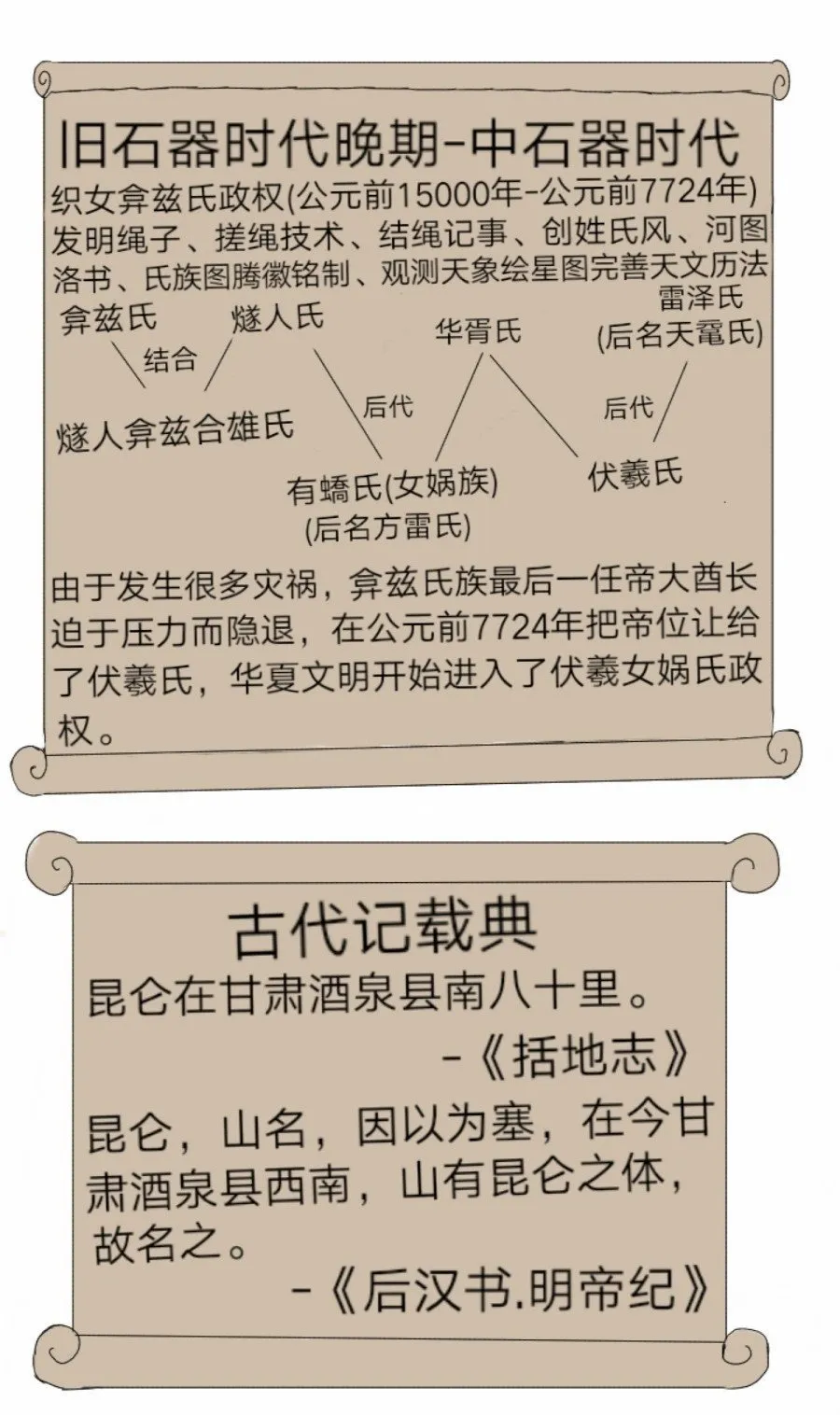 第34话:织女时代弇兹氏 下 第22页