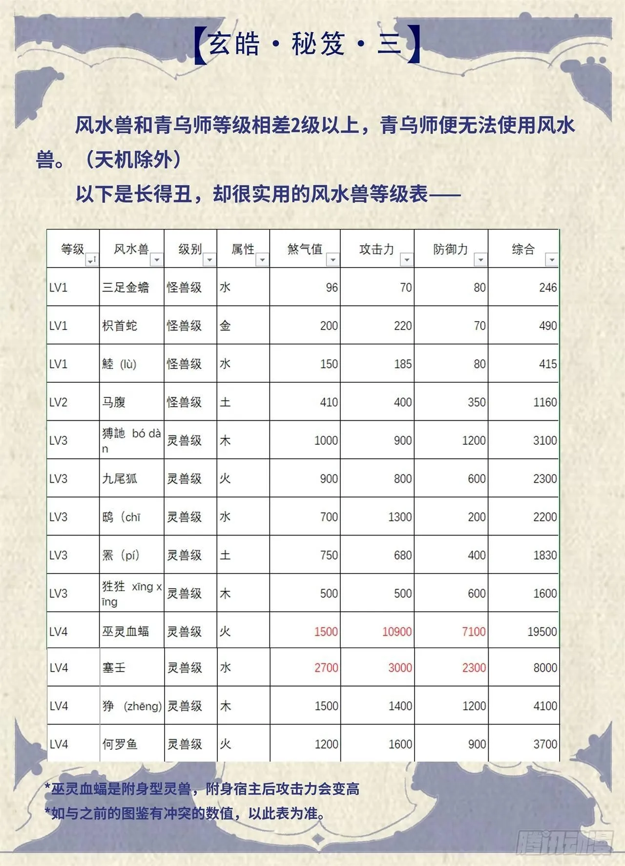玄皓秘笈3 第3页
