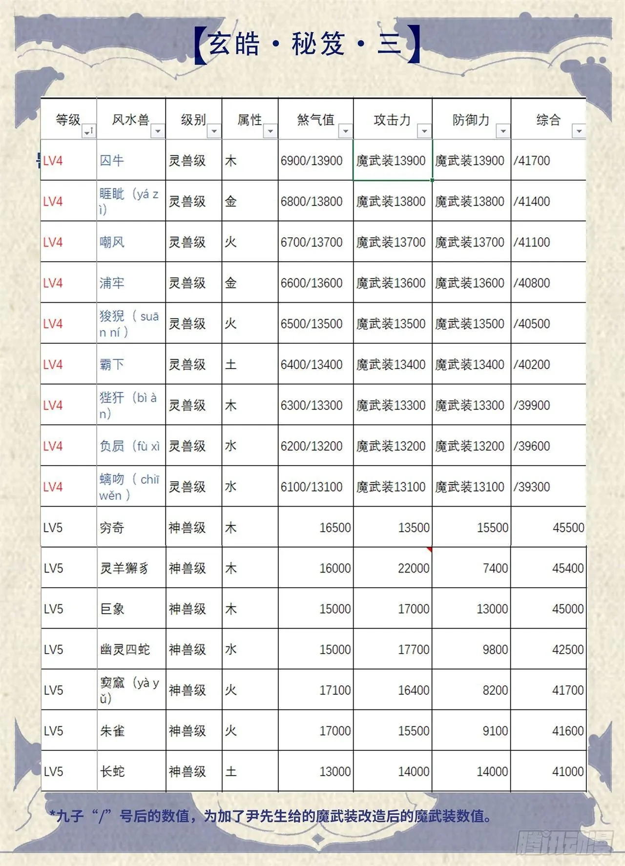 玄皓秘笈3 第4页