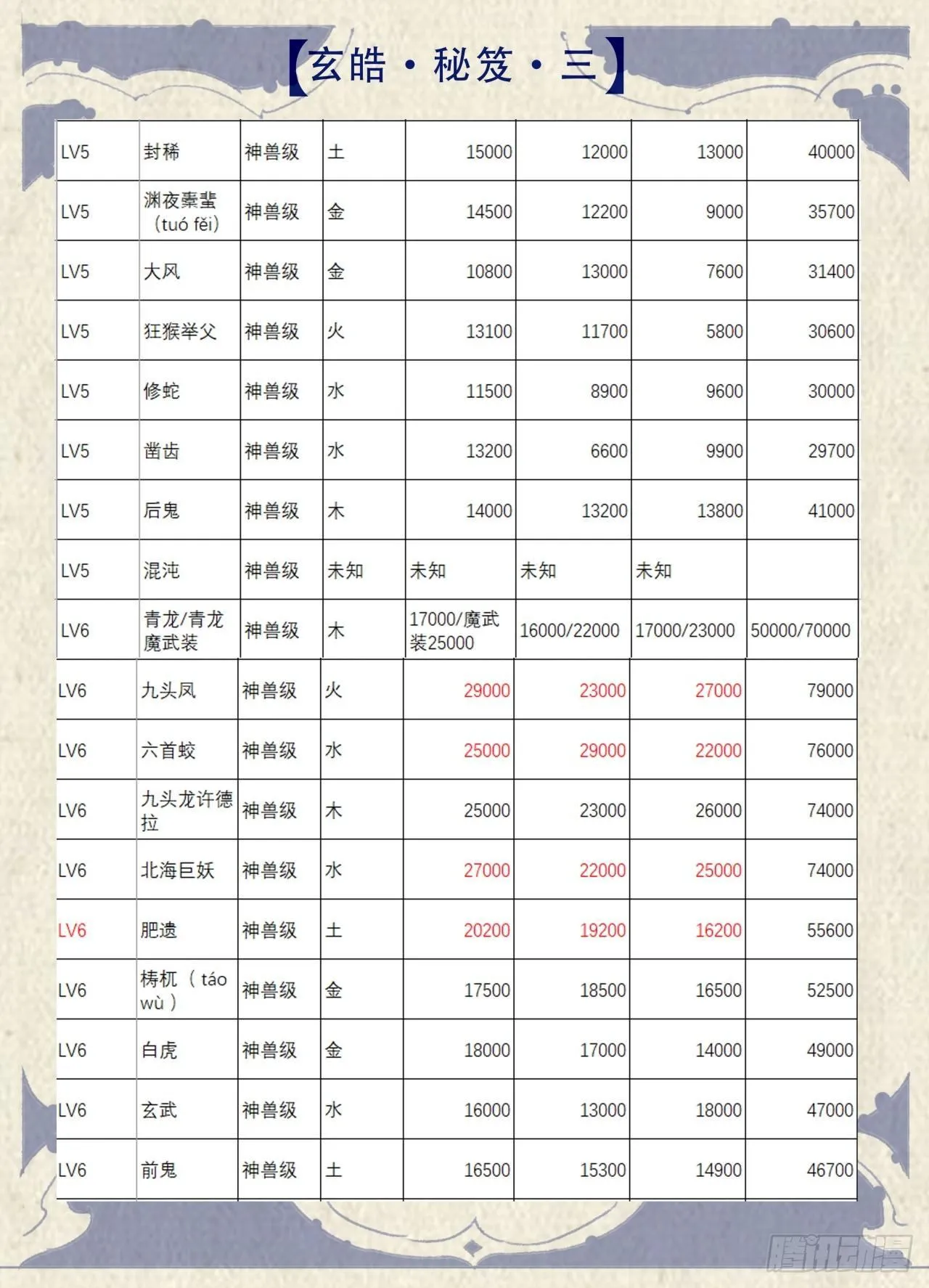 玄皓秘笈3 第5页