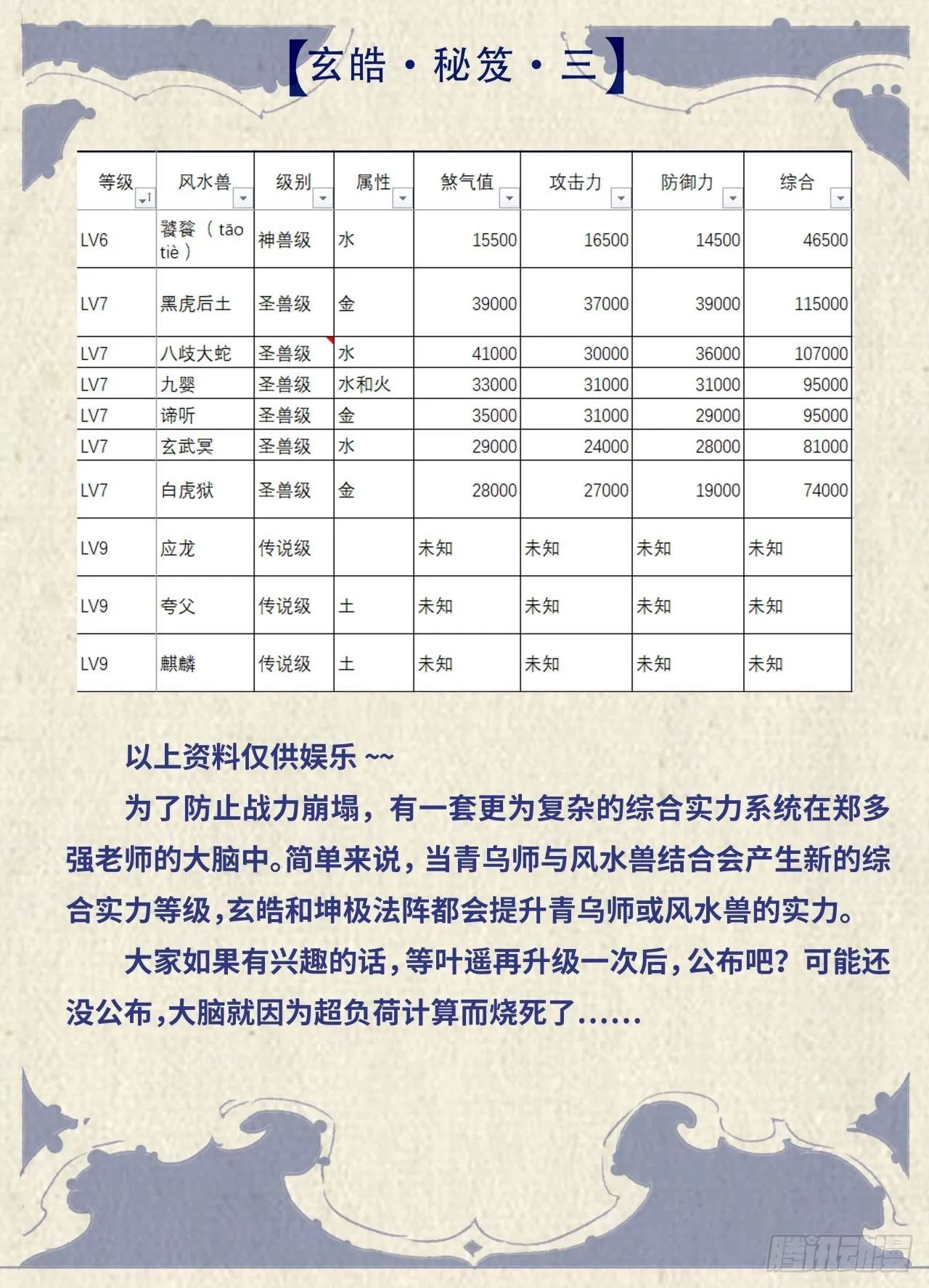 玄皓秘笈3 第6页