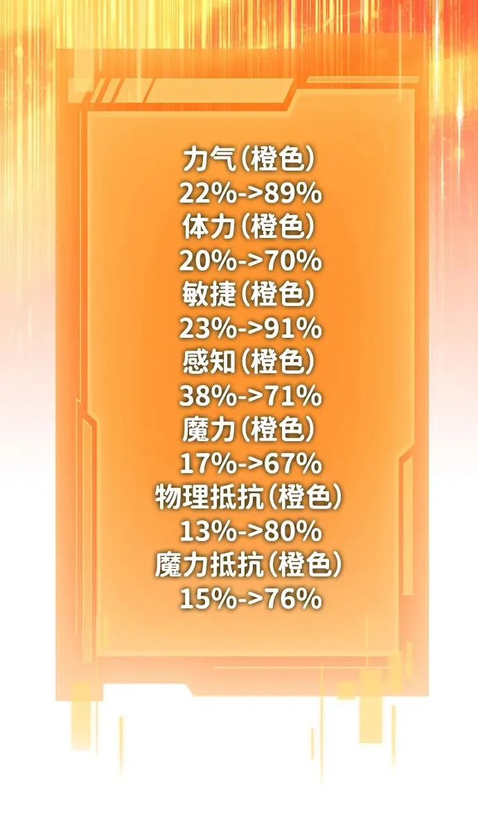 第121话 阿卡杜斯（1） 第54页