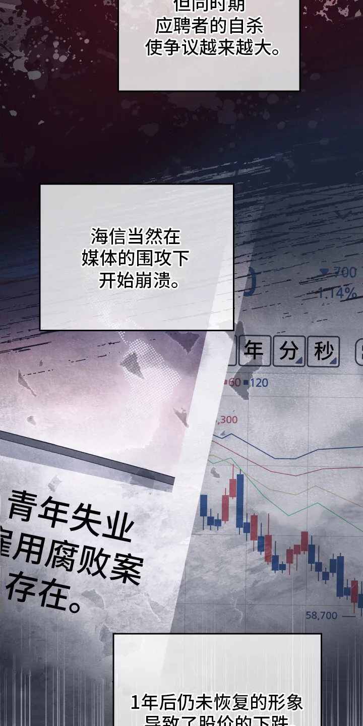 第2章：企业危机 第13页