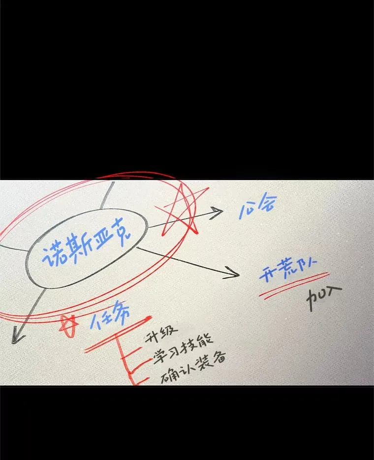 10.公会的邀请 第12页