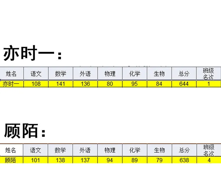 第5话 我有真正喜欢的人了 第140页