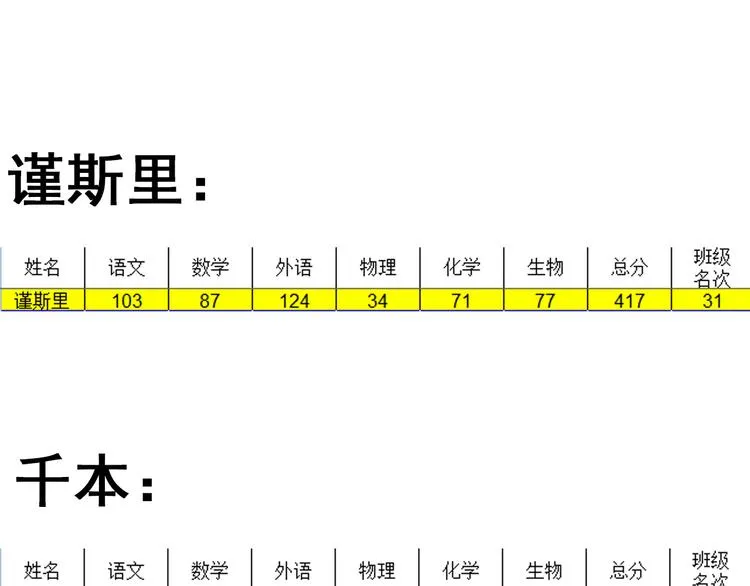 第5话 我有真正喜欢的人了 第142页