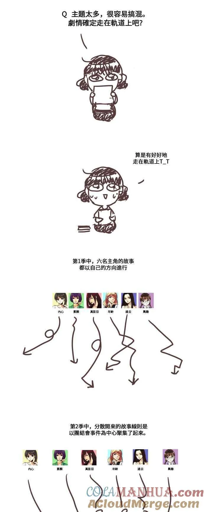 [第71话] 女人啊,隐藏妳的真面目吧! 7 第17页
