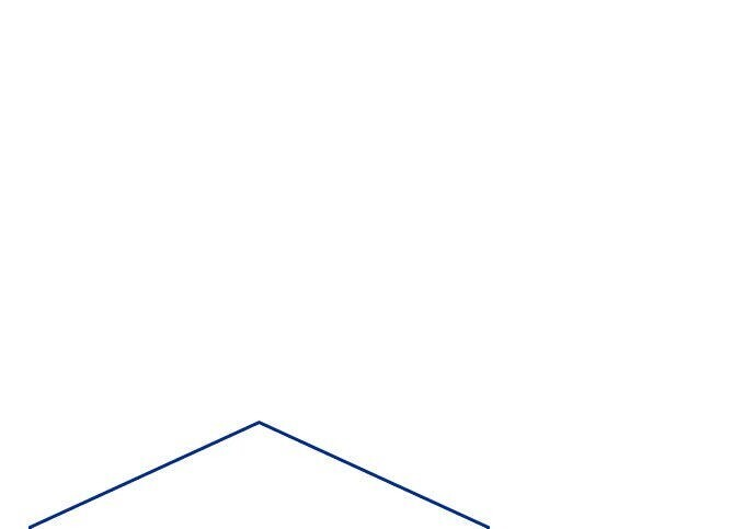 第20话 第148页