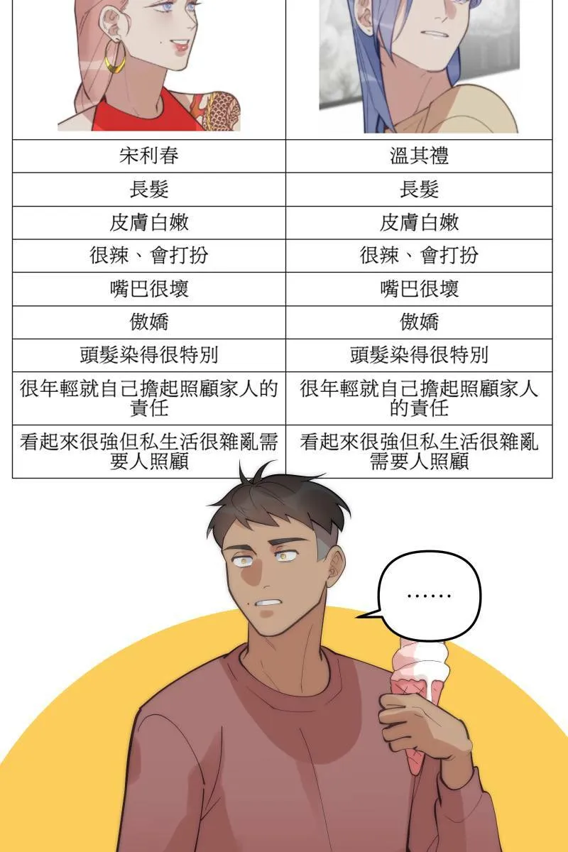 第79话 我的归属 第15页