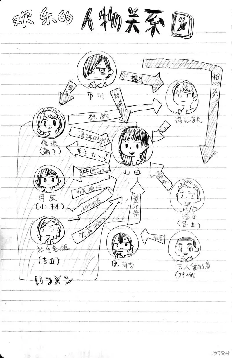 第101话 第2页