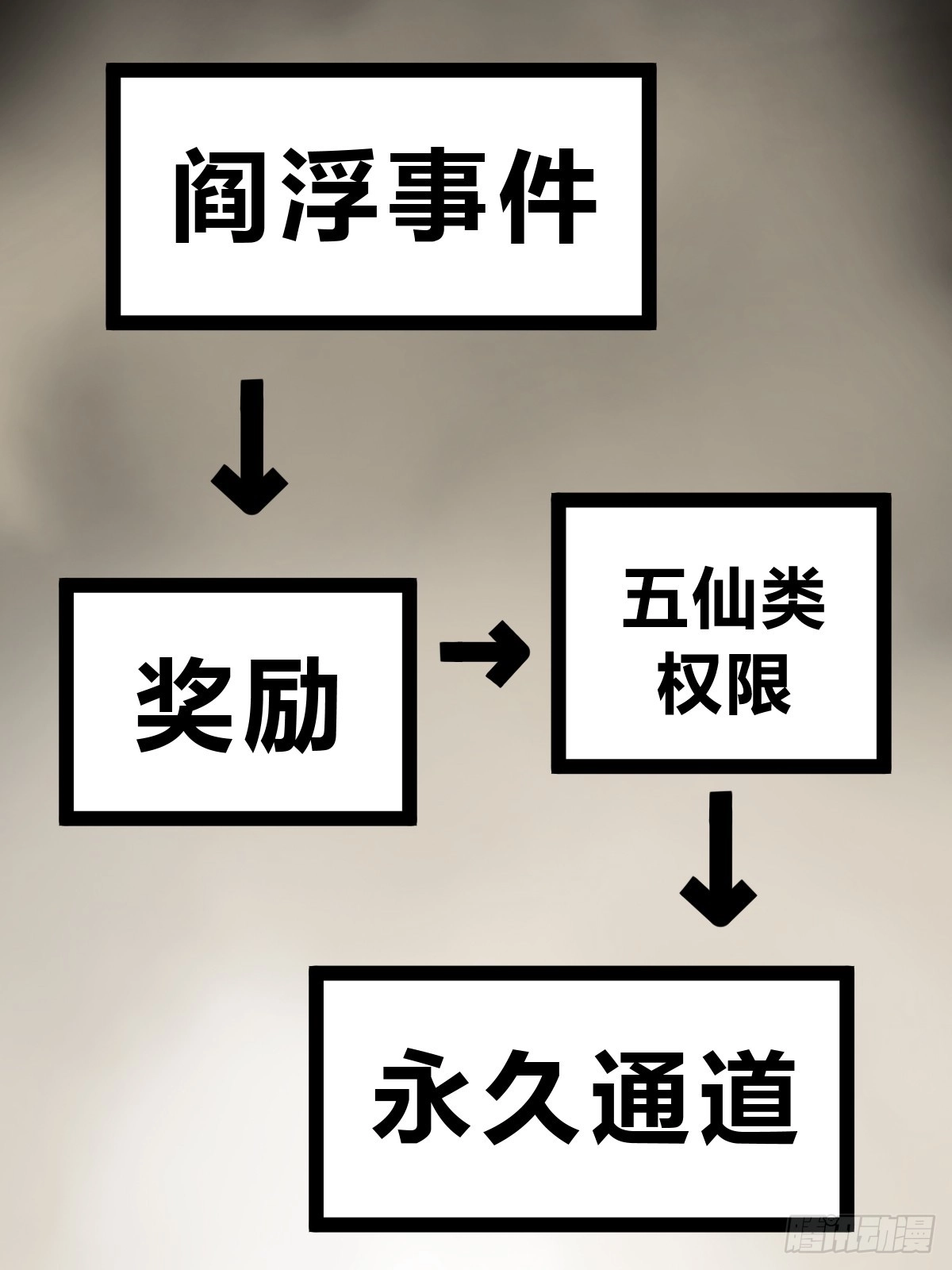 179 收获与出发 第38页