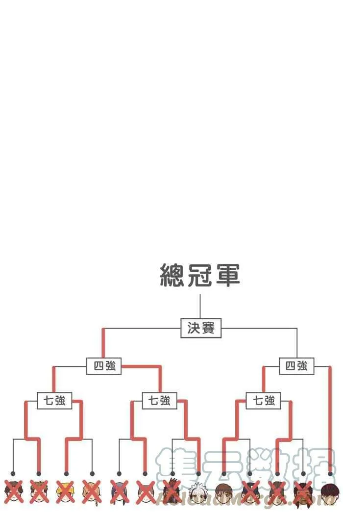 第179条路 关键人物 第55页
