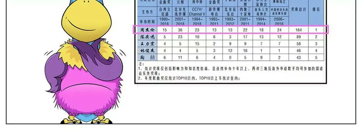 杰伦新专辑 第3页