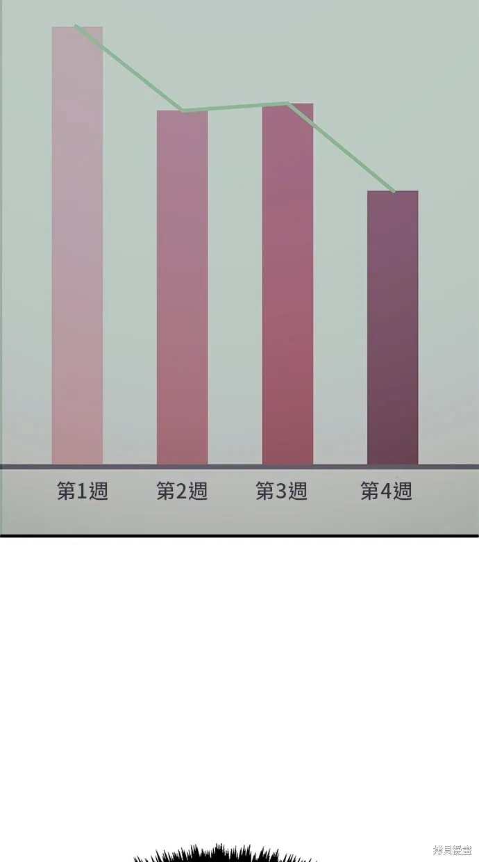 第130话 第2页