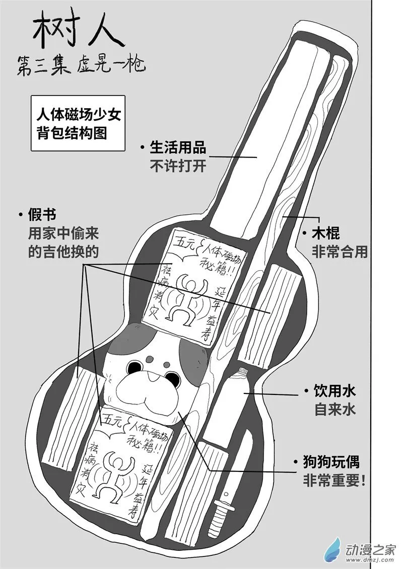 第02集 人体磁场 第17页