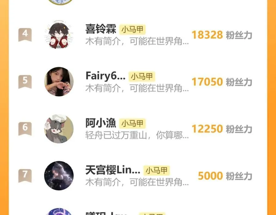 第56话 综艺团宠 第126页