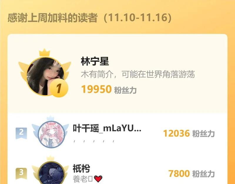第85 金主探班 第118页
