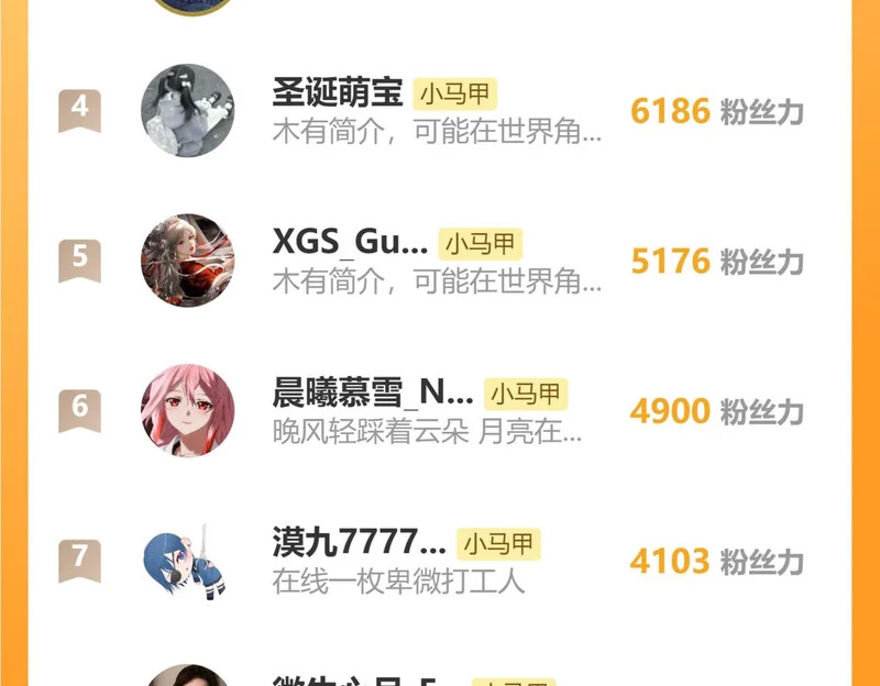 第85 金主探班 第119页