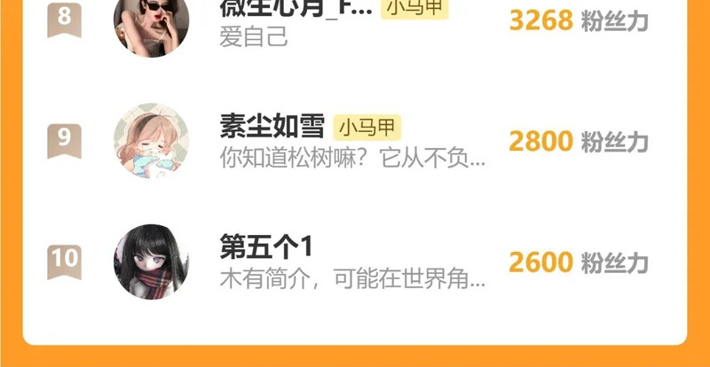 第85 金主探班 第120页