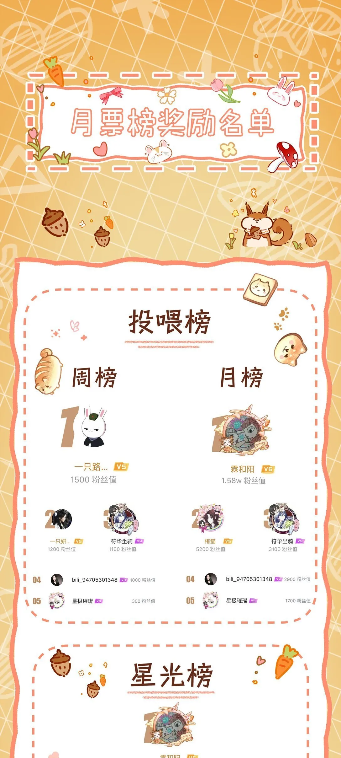 活动 获奖名单 第1页