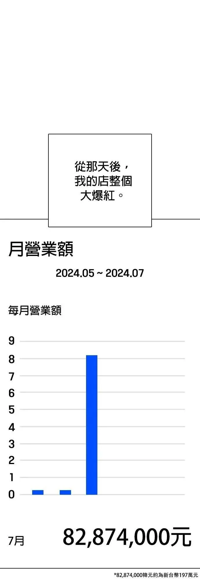 第85话 食谱(3)_100亿 第14页