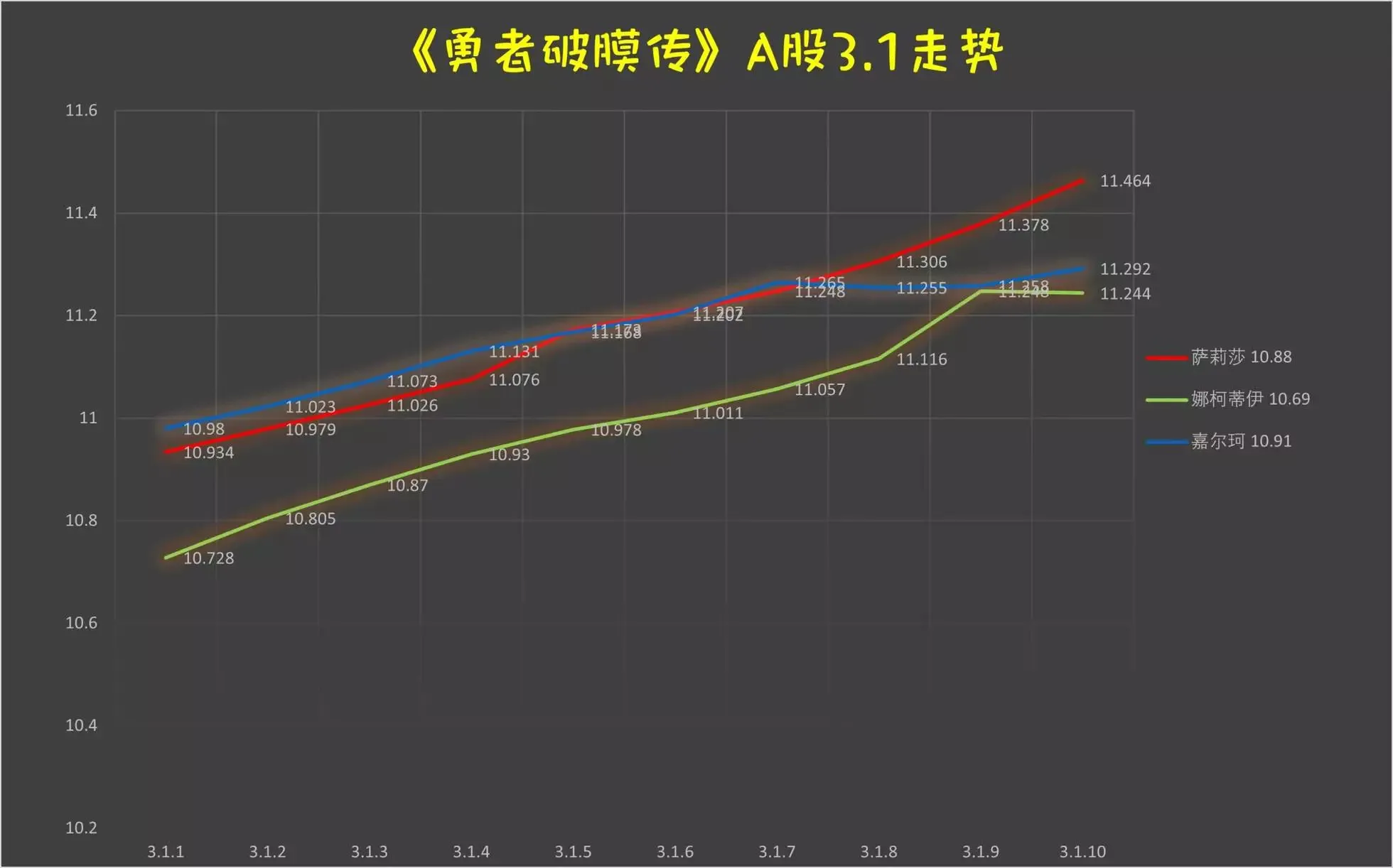 第3.1话 第13页