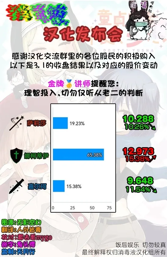 第3.2话 第11页