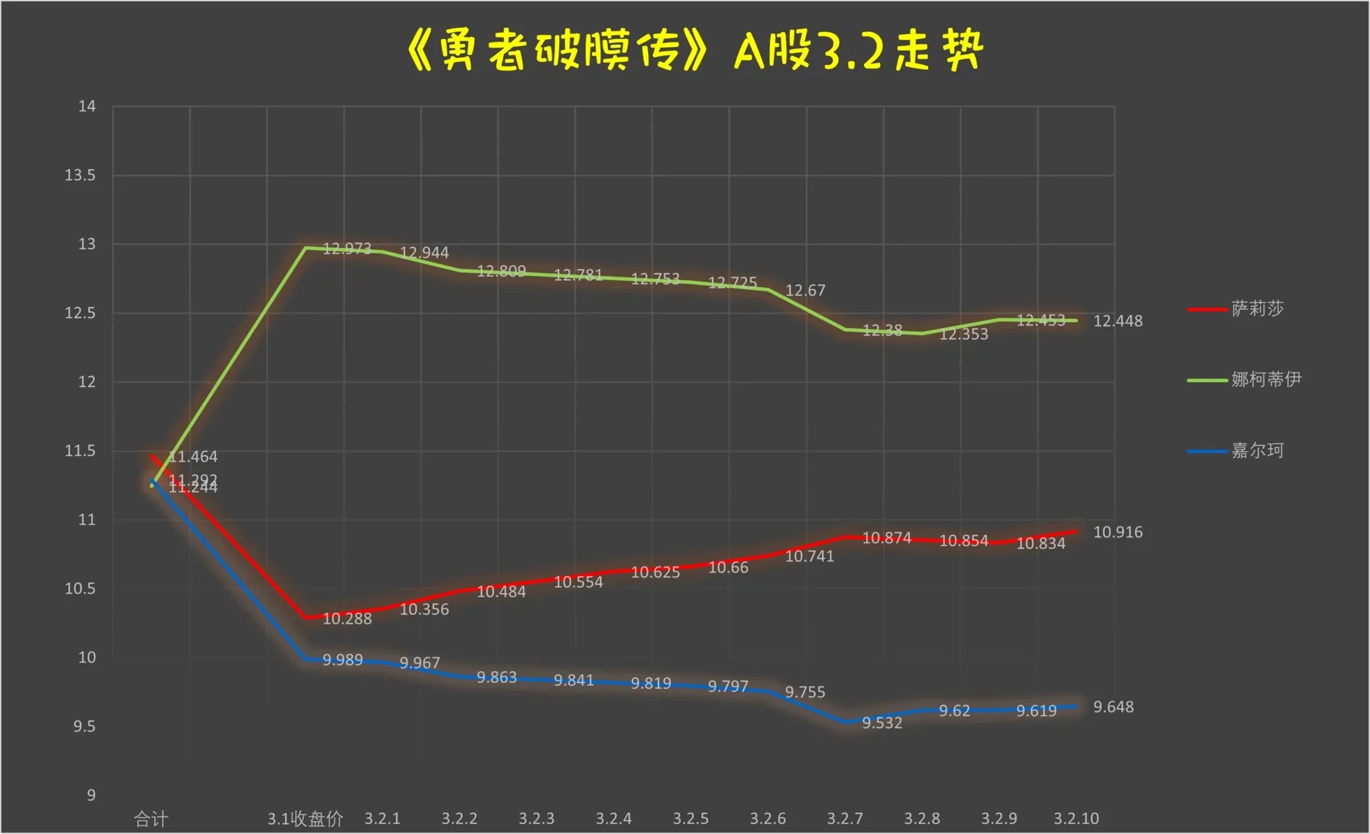 第3.2话 第13页