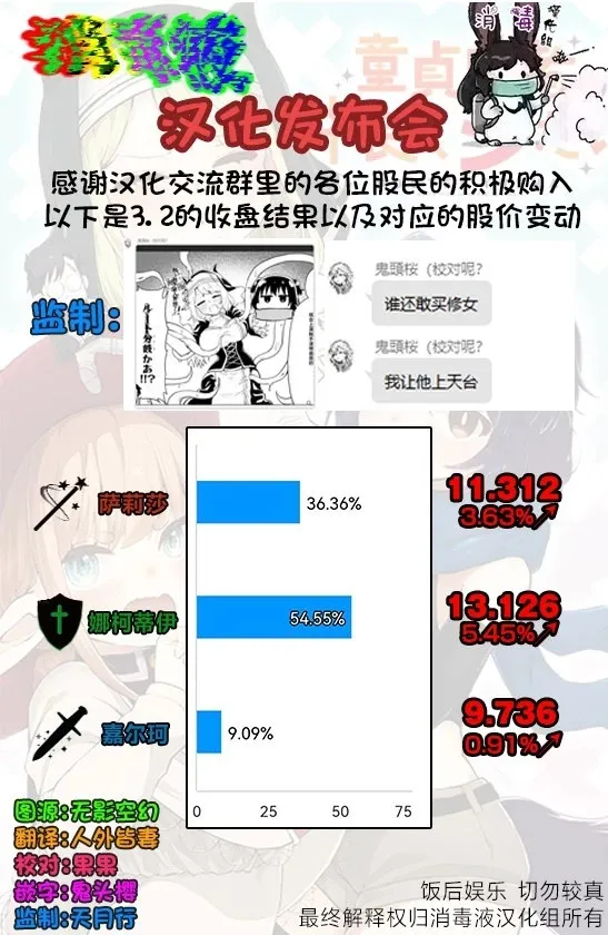 第3.3话 第11页