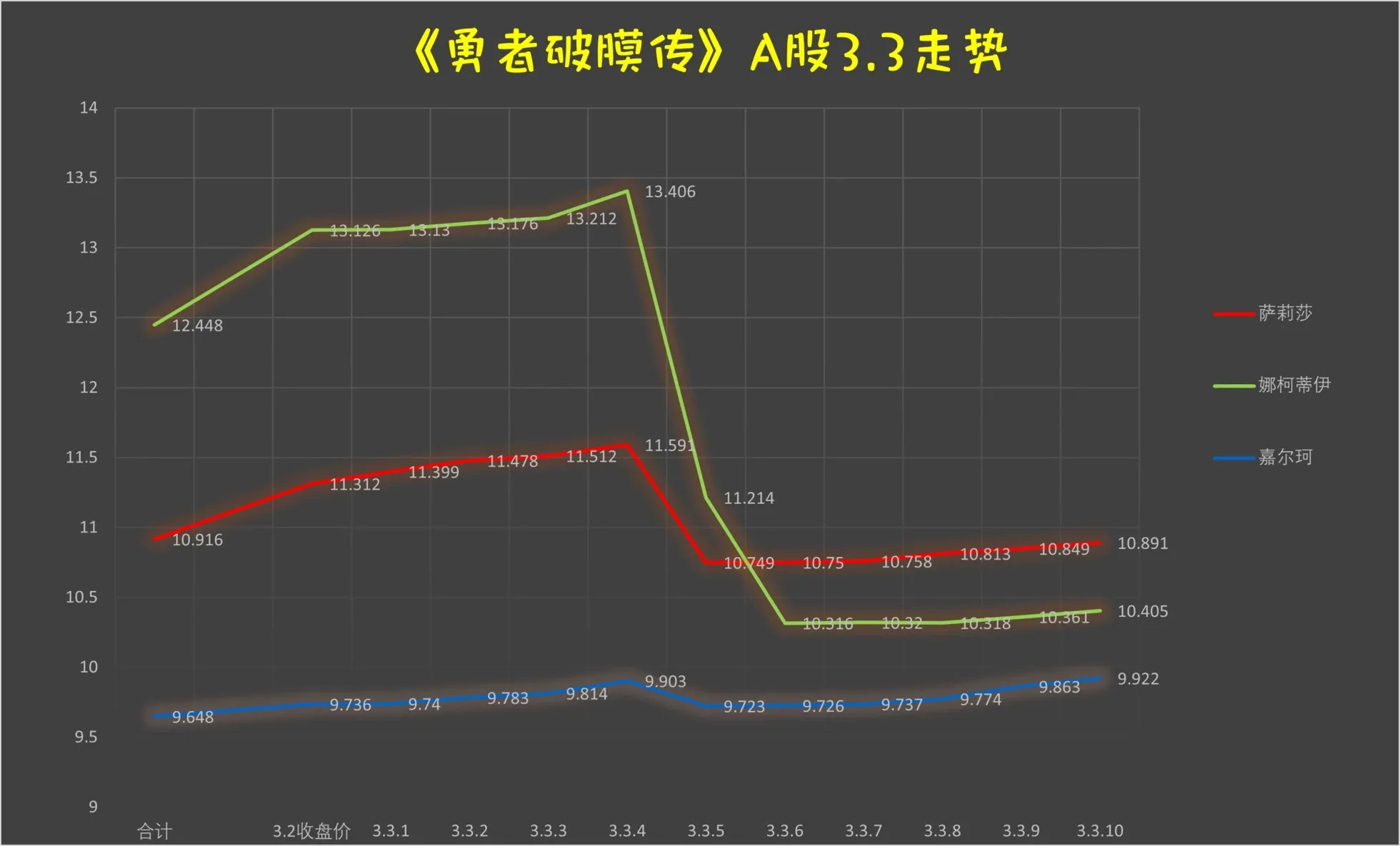 第3.3话 第13页