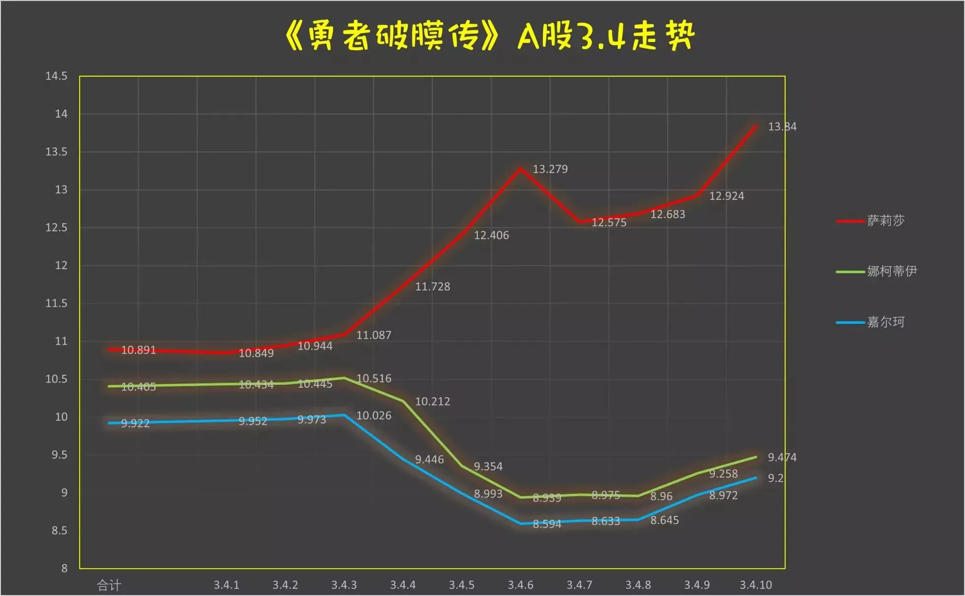 第3.4话 第12页