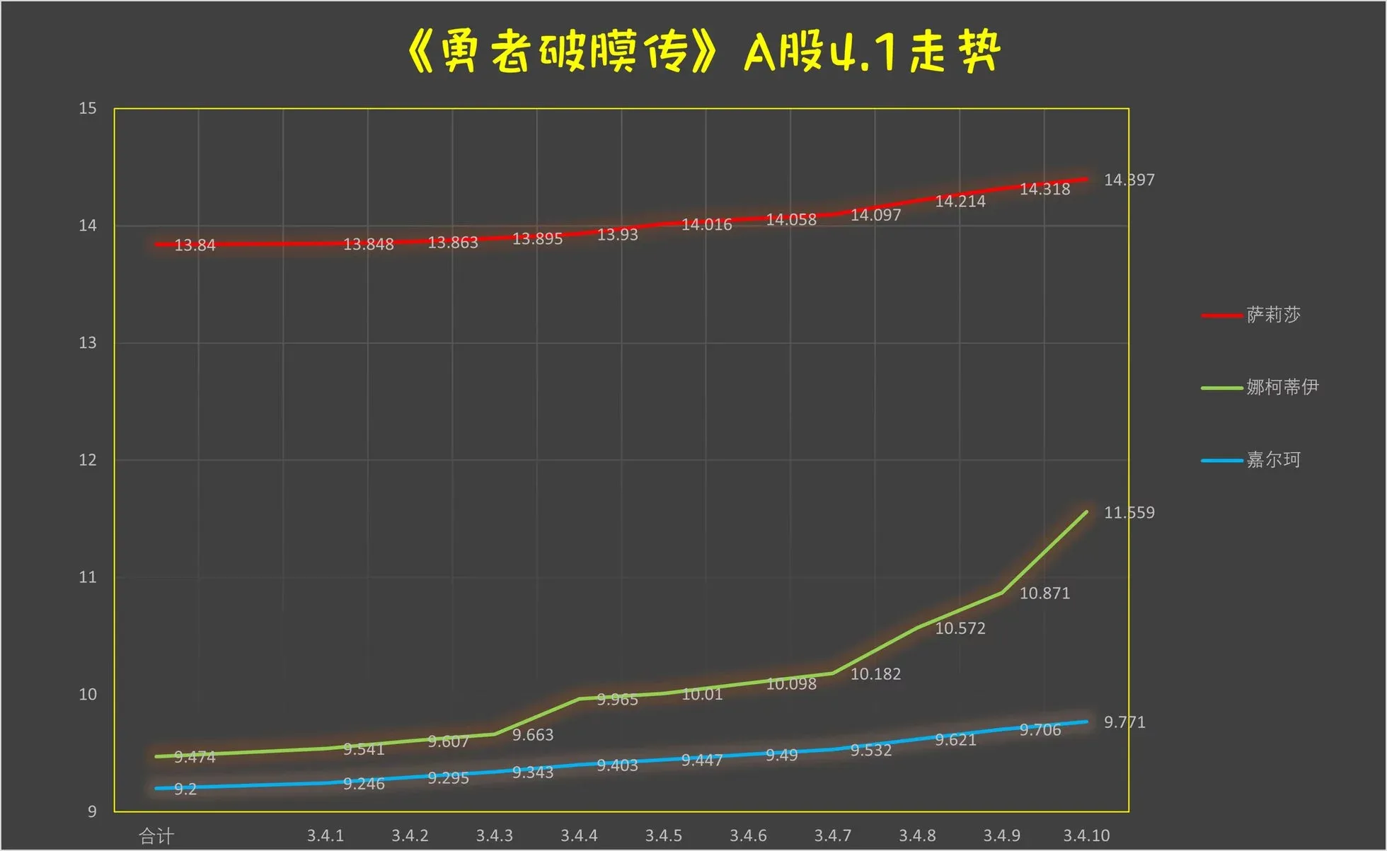 第4.1话 第12页