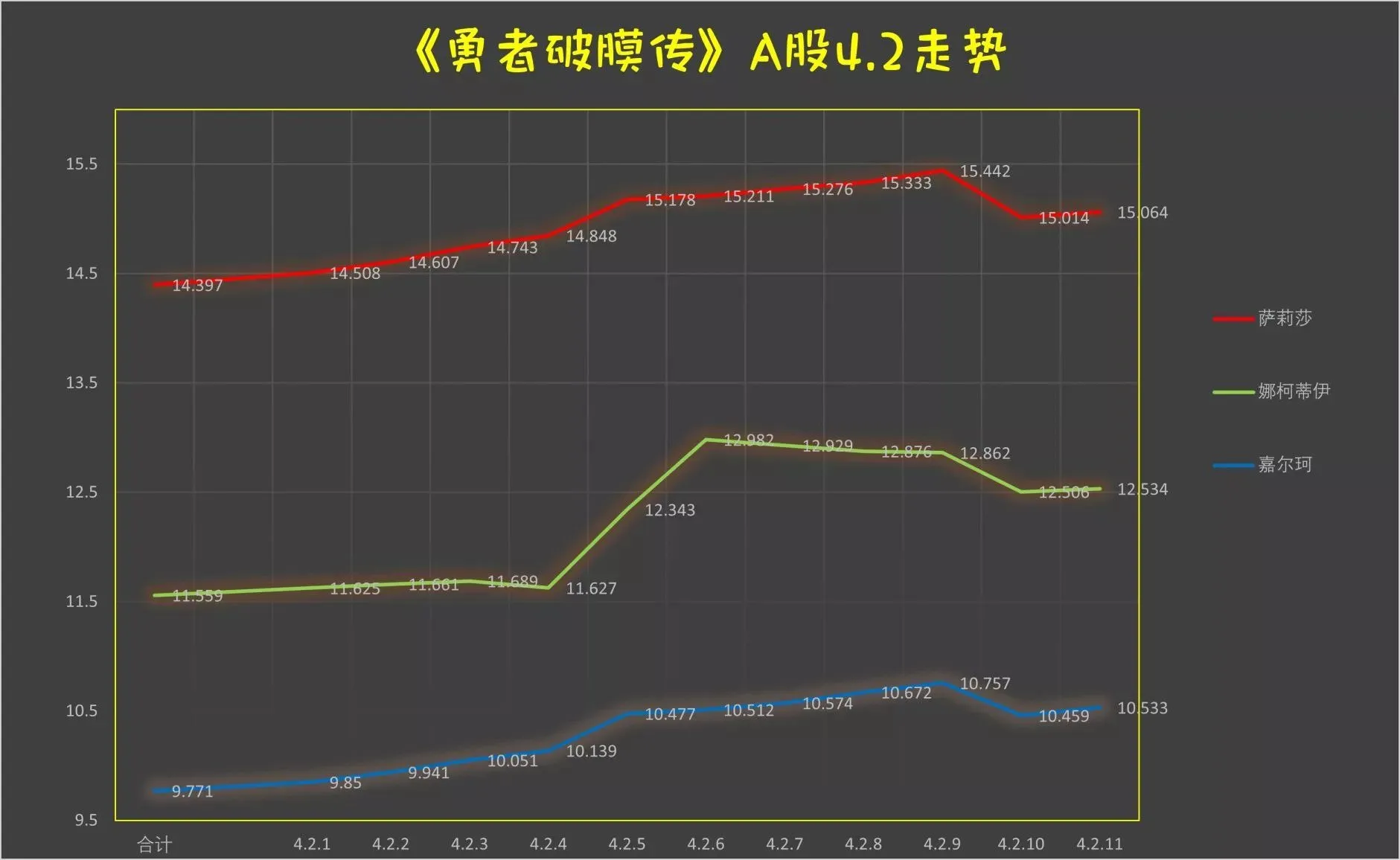 第4.2话 第13页
