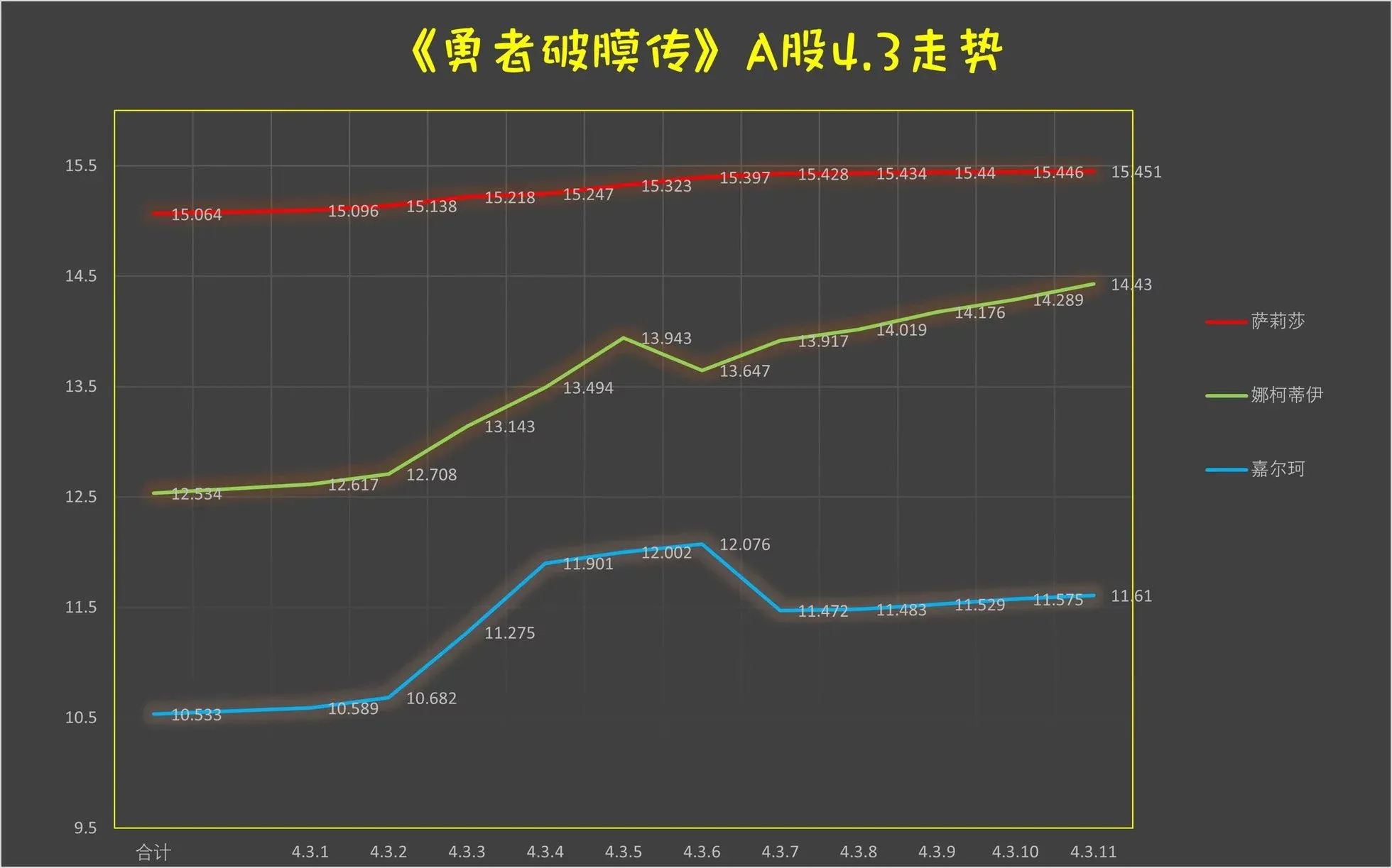 第4.3话 第13页