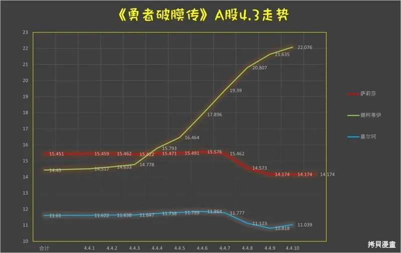 第4.4话 第12页