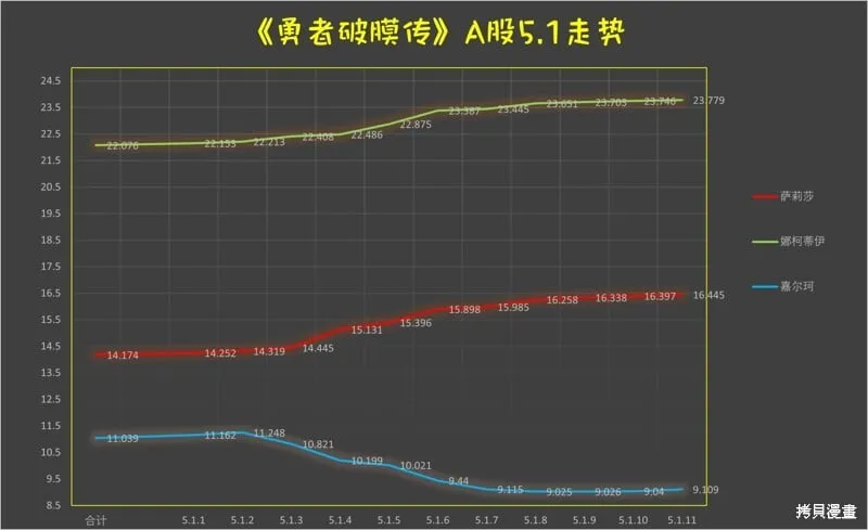 第5.1话 第13页