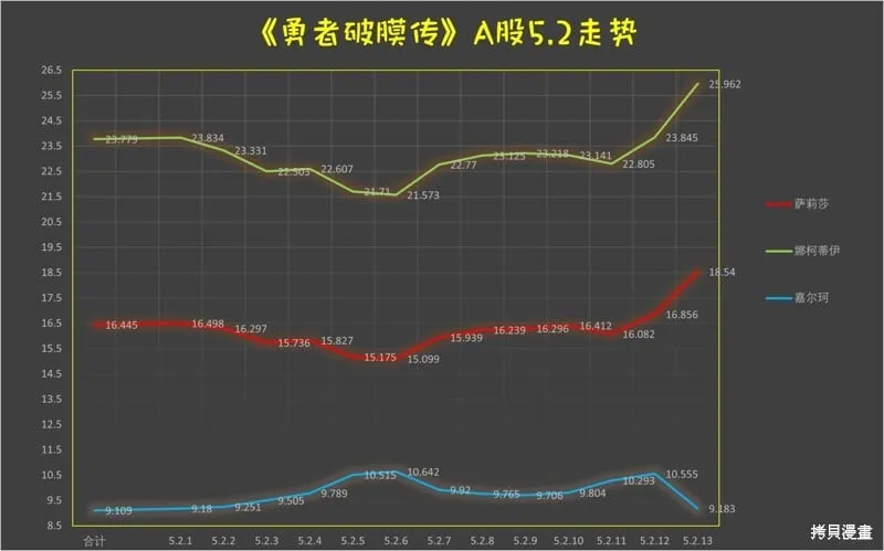 第5.2话 第15页