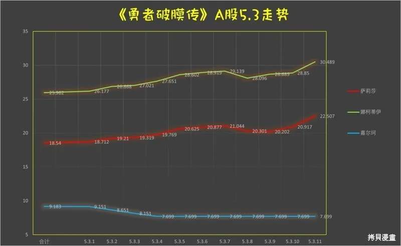 第5.3话 第13页