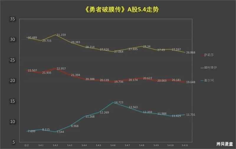 第5.4话 第14页
