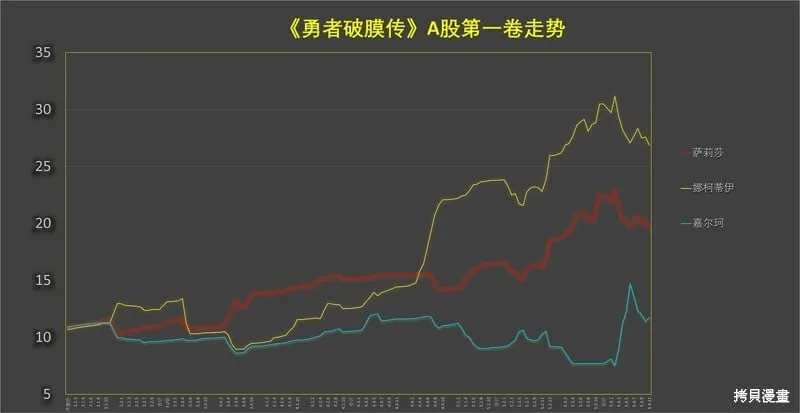 01卷特典 第21页