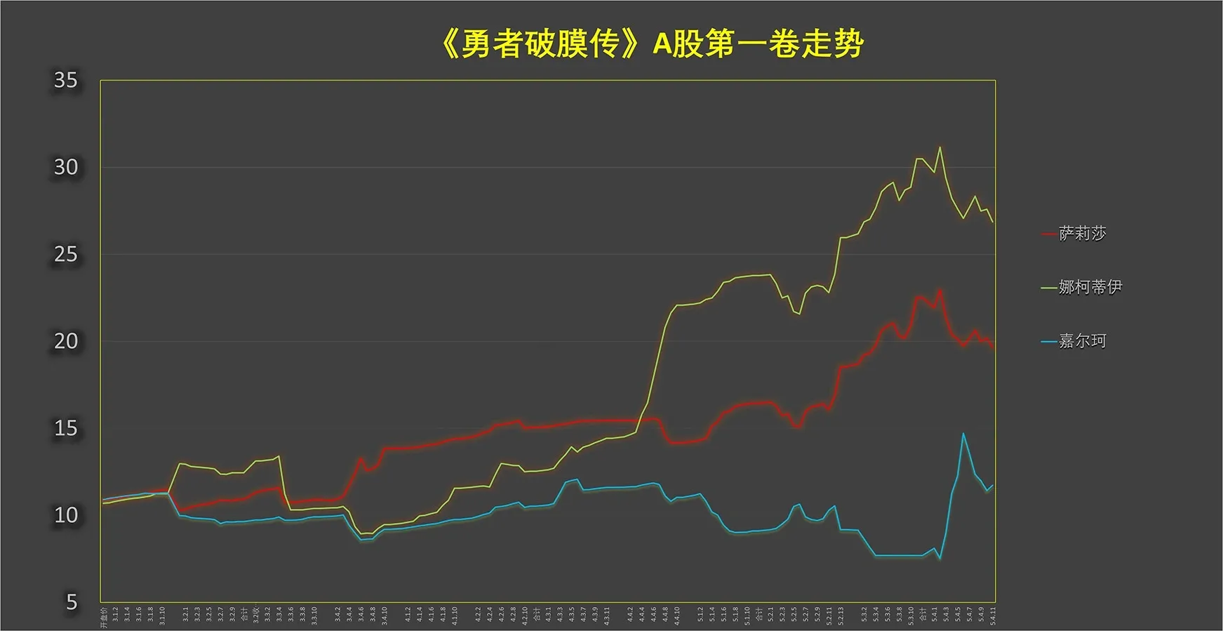 第一卷特典 第21页