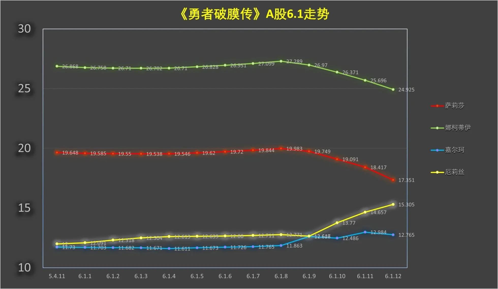 第6.1话 第13页