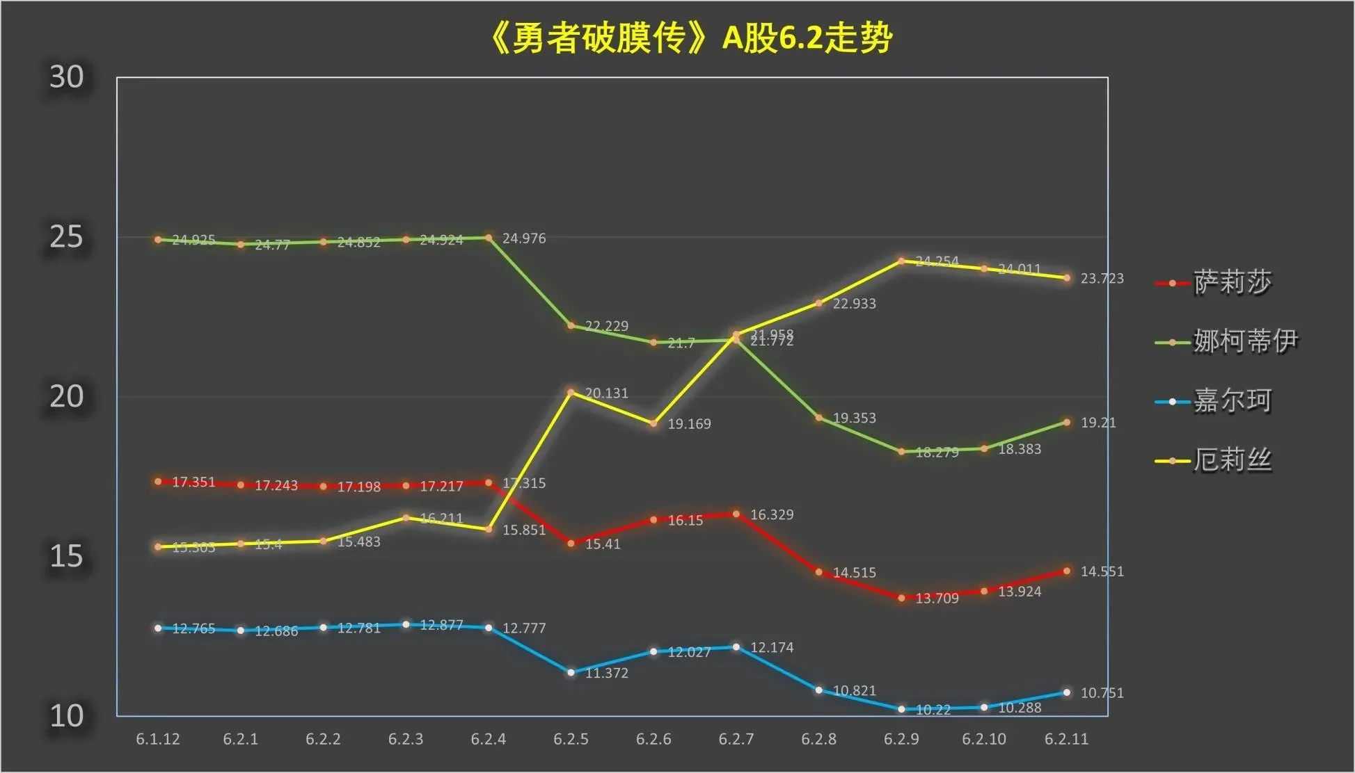 第6.2话 第13页