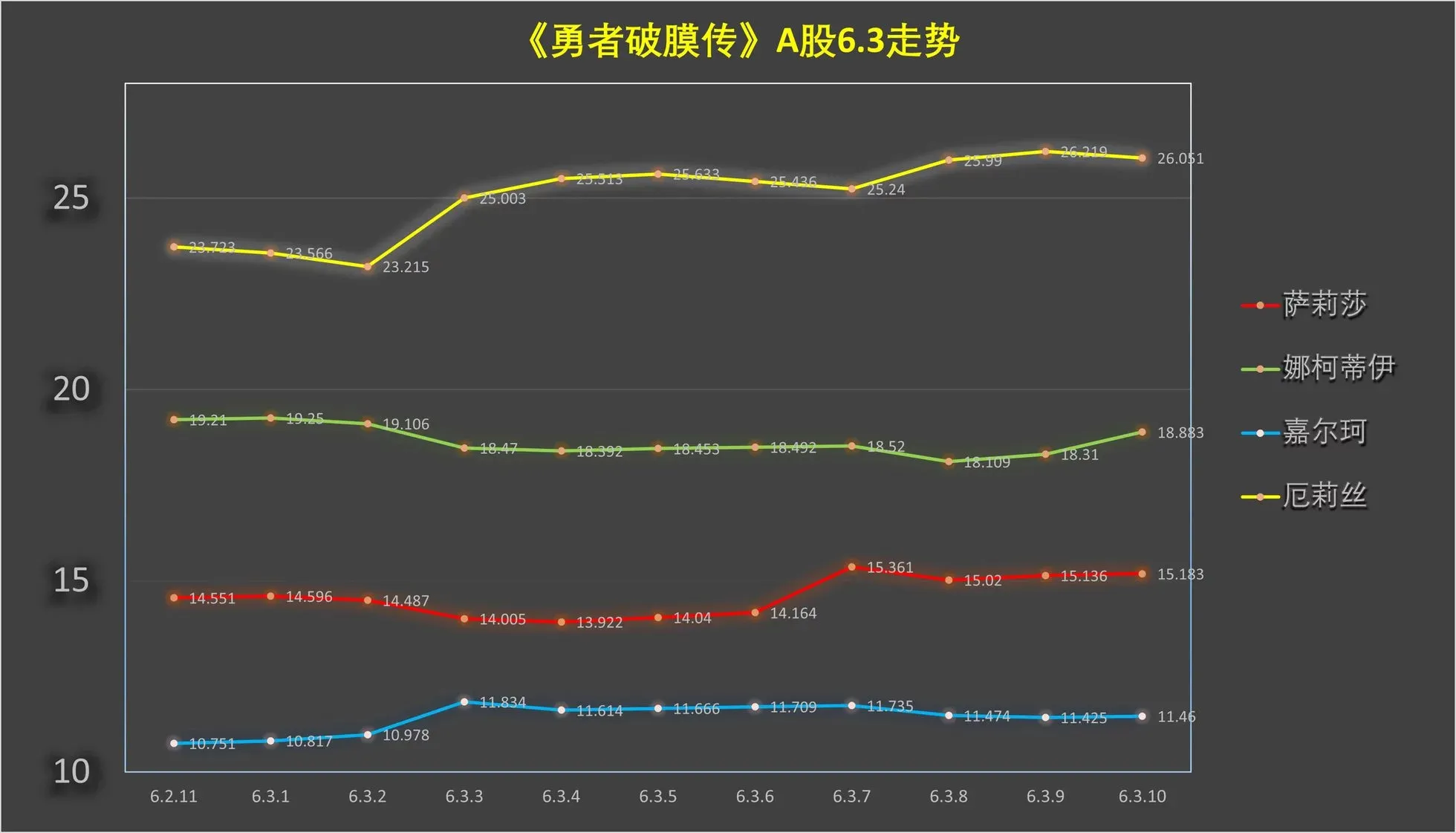 第6.3话 第12页