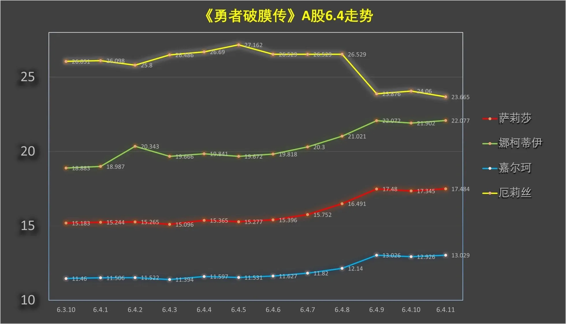 第6.4话 第13页
