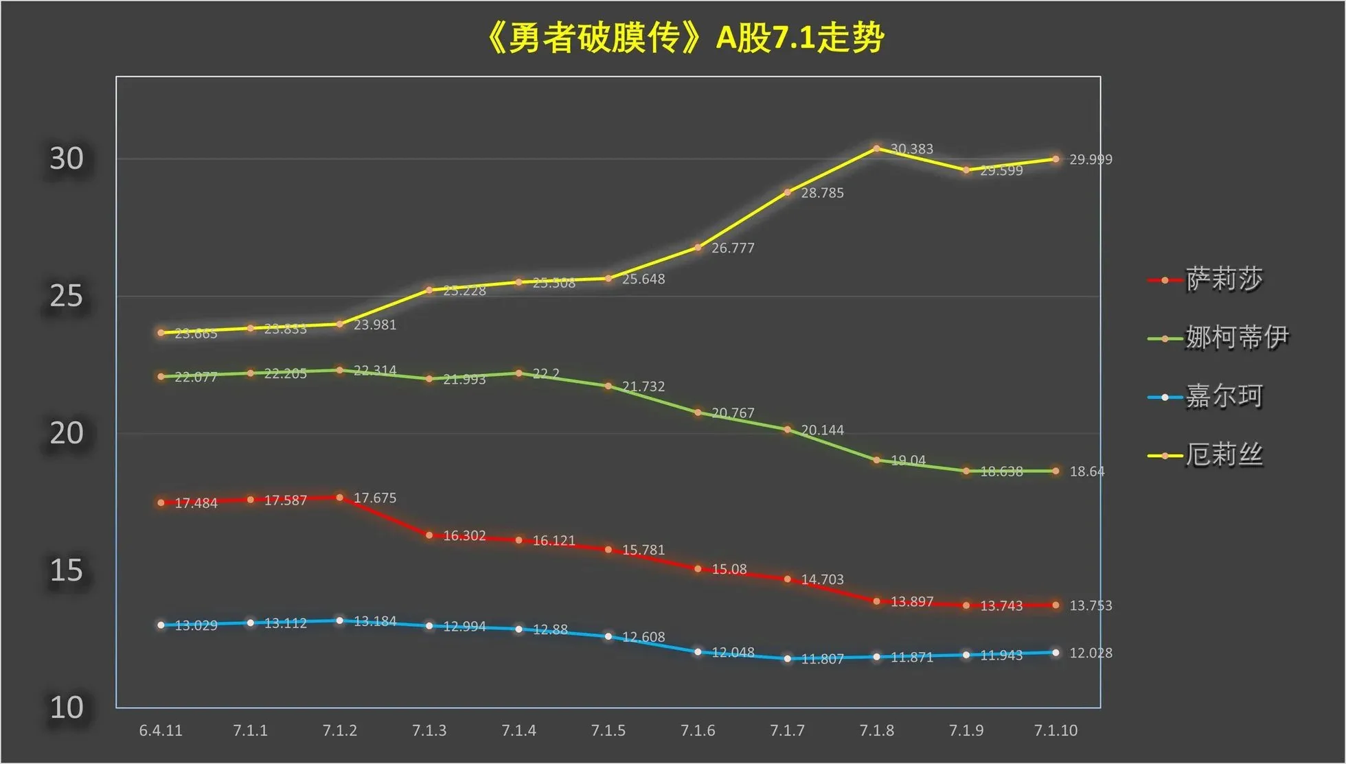 第7.1话 第12页