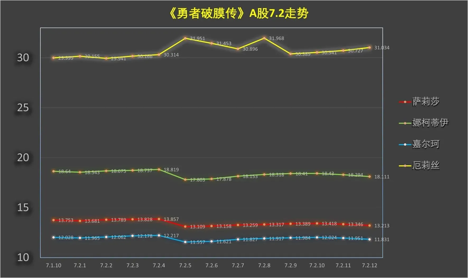 第7.2话 第14页