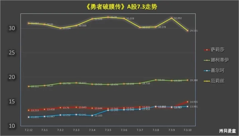 第7.3话 第12页