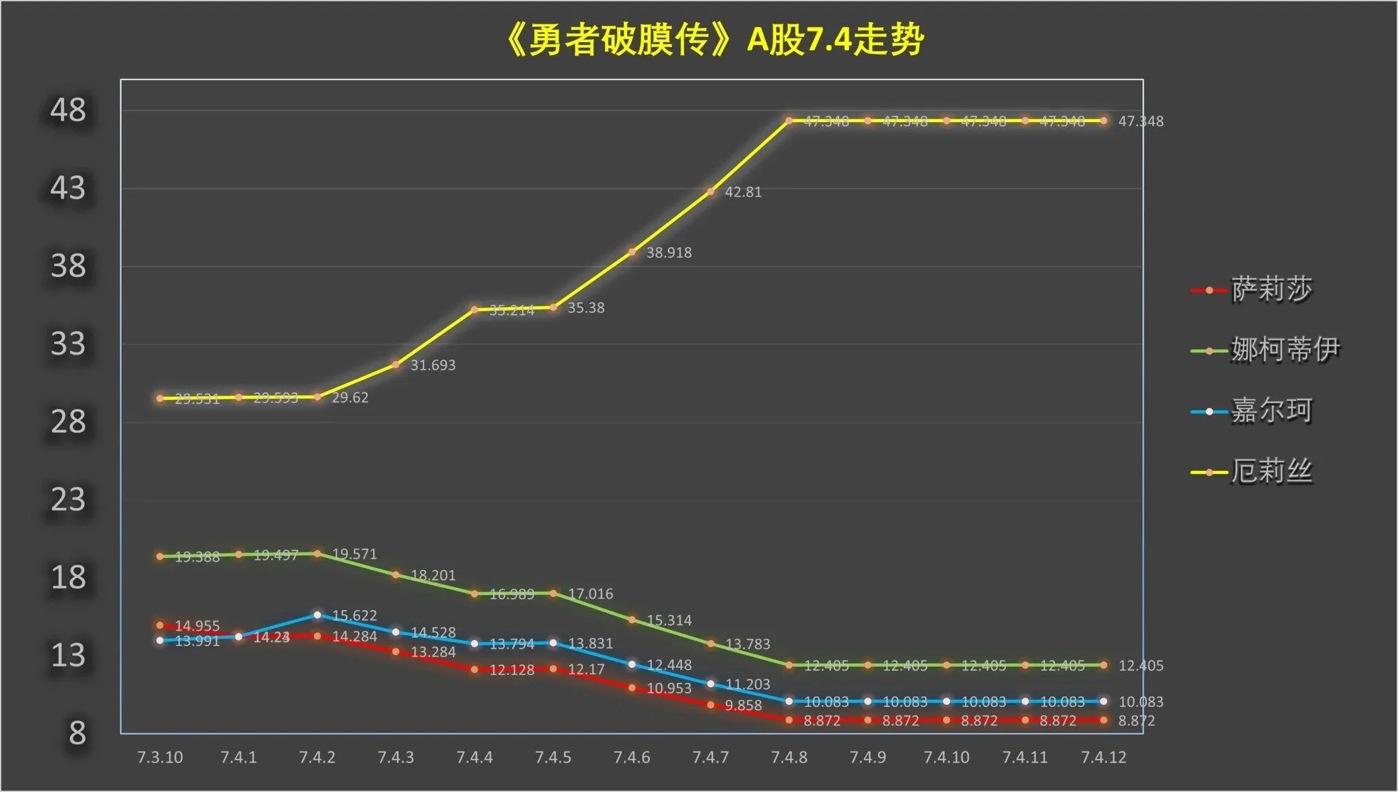 第7.4话 第14页