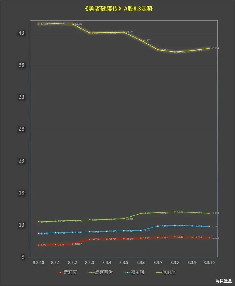 第8.3话 第12页